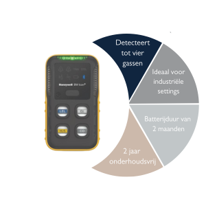 BW Icon + gas detectie