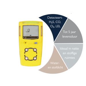 GasAlertMicroClip X3