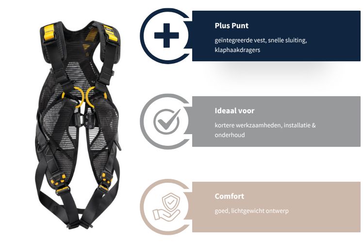 Newton Easyfit – Voor snel en efficiënt gebruik